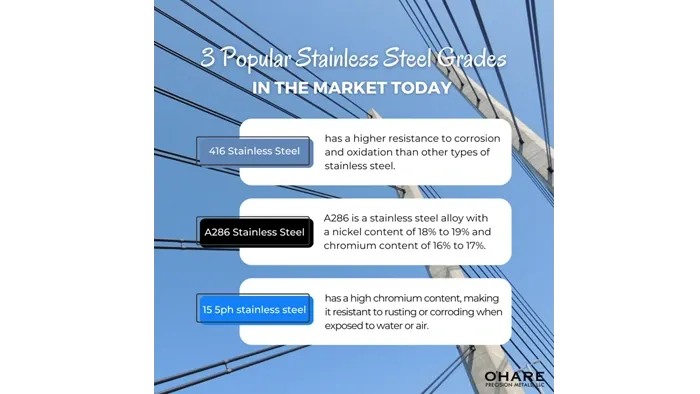 An infographic showing the top 3 popular stainless steel grades in the market today